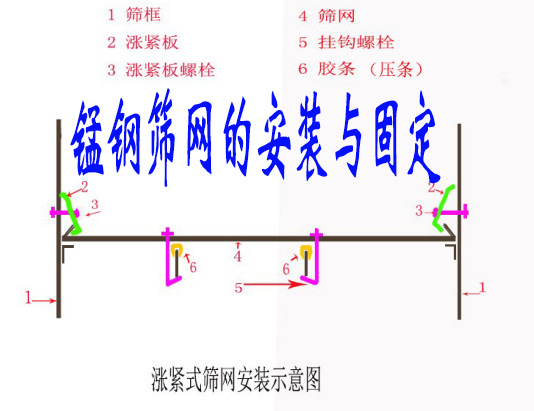 锰钢筛网怎样正确安装?对使用寿命有什么影响?